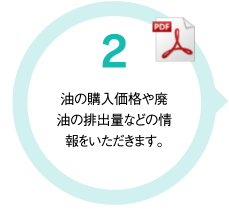 2.油の購入価格や廃油の排出量などの情報をいただきます。