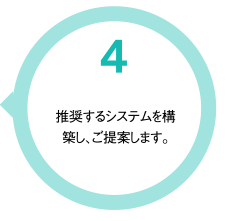 4.推奨するシステムを構築し、ご提案します。